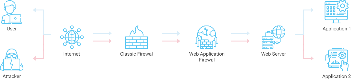 application-firewall